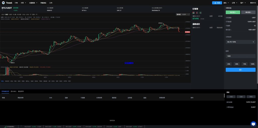 图片[20]-海外多语言交易所系统/永续合约交割合约/C2C/K线控制-汉城海外源码