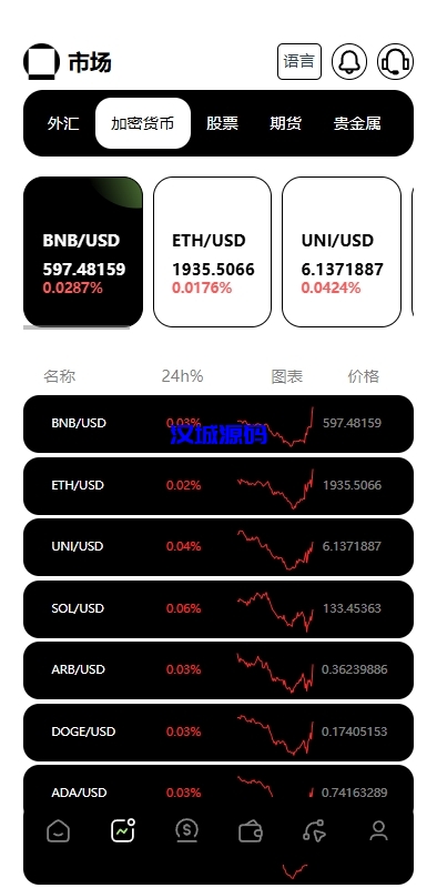 图片[5]-多语言海外综合盘交易所/外汇/虚拟币/股票/期货交易所系统-汉城海外源码