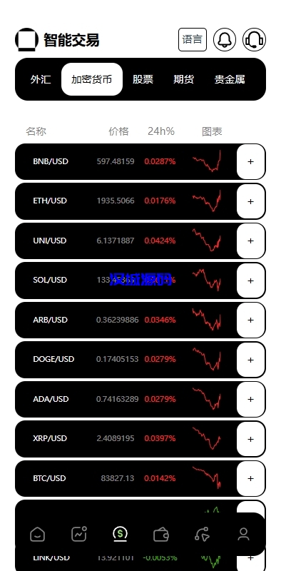 图片[11]-多语言海外综合盘交易所/外汇/虚拟币/股票/期货交易所系统-汉城海外源码
