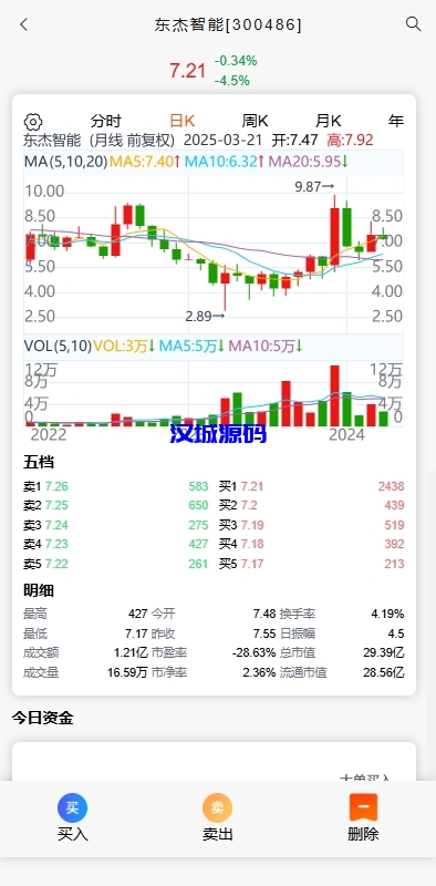 图片[4]-A股股票交易系统/新股申购/证券交易/前端VUE-汉城海外源码