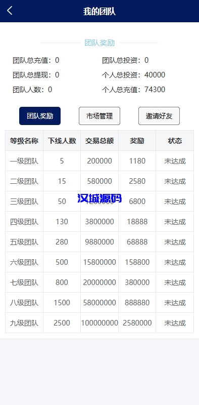 图片[13]-股票债券投资理财系统/贷款/投资收益计算/前端uniapp-汉城海外源码
