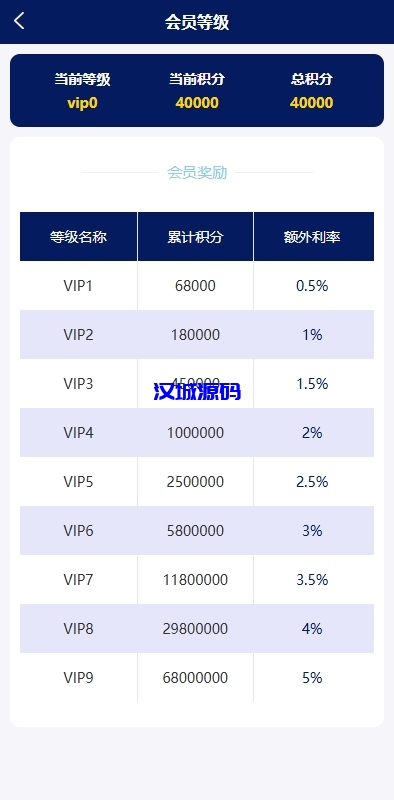 图片[14]-股票债券投资理财系统/贷款/投资收益计算/前端uniapp-汉城海外源码