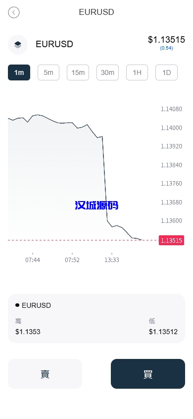 图片[5]-海外FX6系统/多语言外汇虚拟币合约交易/K线控制-汉城海外源码