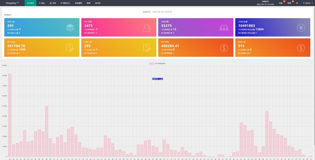 图片[9]-多语言亚马逊抢单刷单系统/叠加组刷单/海外抢单-汉城海外源码