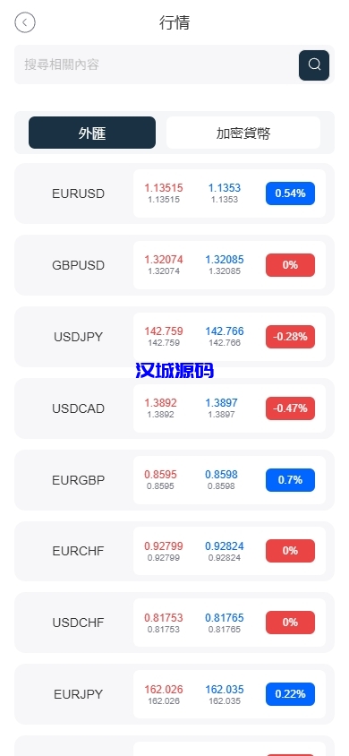 图片[3]-海外FX6系统/多语言外汇虚拟币合约交易/K线控制-汉城海外源码