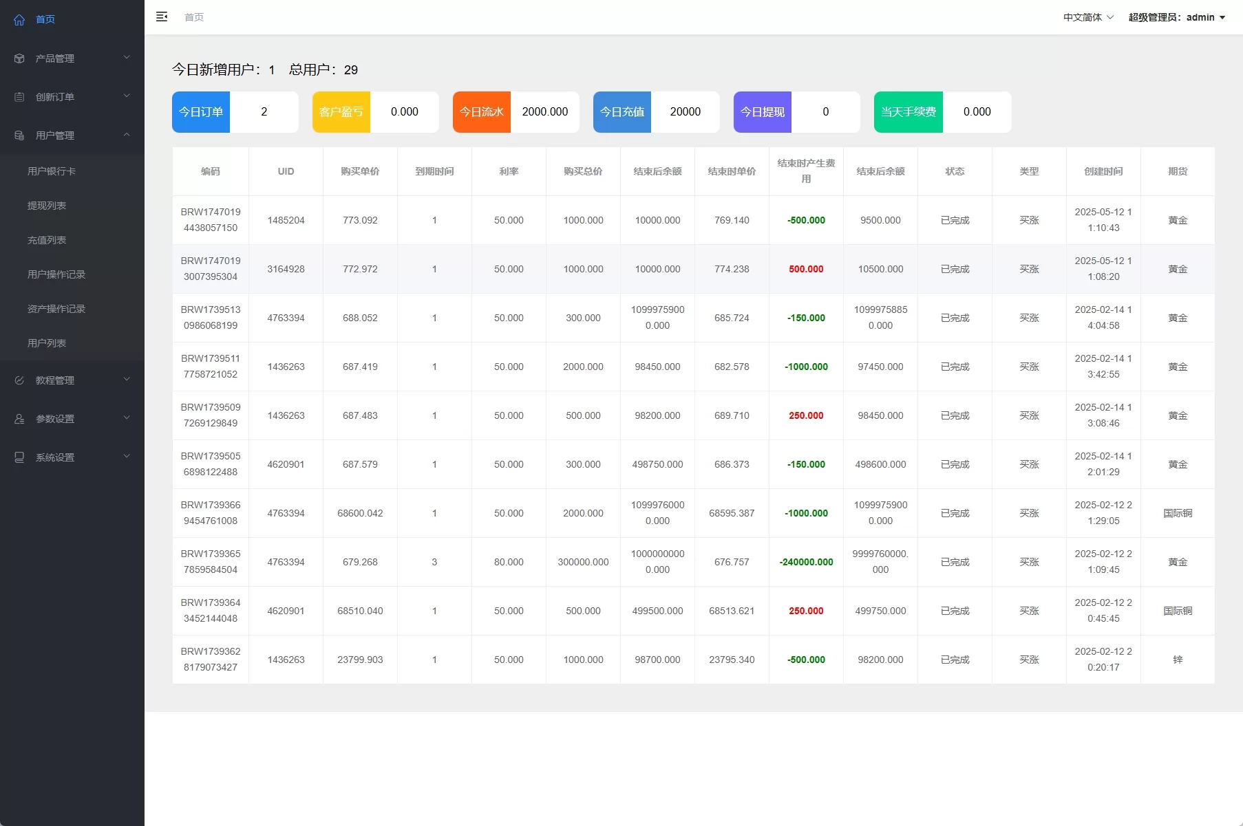 图片[14]-海外版多语言微盘交易系统源码/支持黄金期货/单控风控系统-汉城海外源码