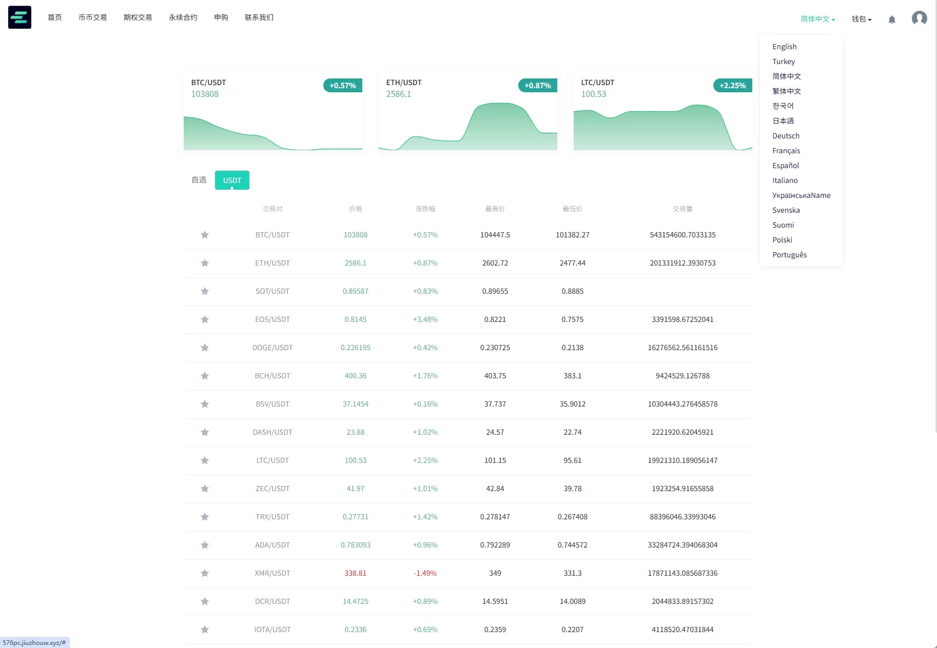 图片[2]-全功能海外数字资产交易所系统/期权+合约/申购交易所平台/多语言源码-汉城海外源码