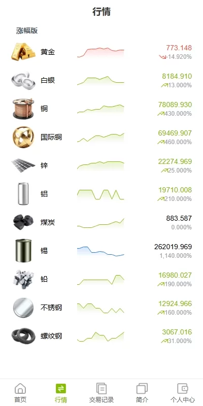 图片[4]-海外版多语言微盘交易系统源码/支持黄金期货/单控风控系统-汉城海外源码