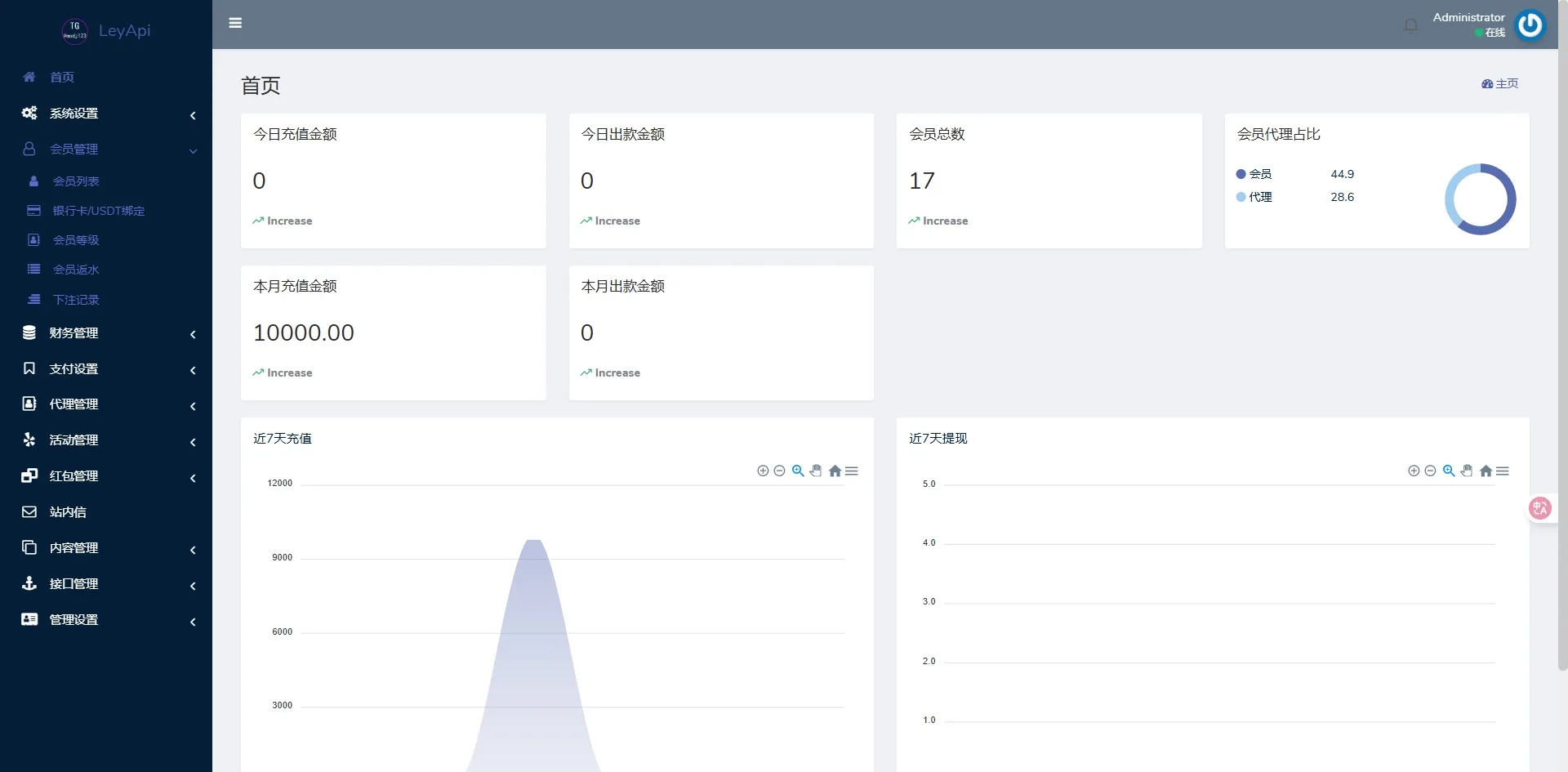 图片[5]-南宫体育运营级源码/电子/棋牌/捕鱼/电竞/彩票源码+前后端开源-汉城海外源码