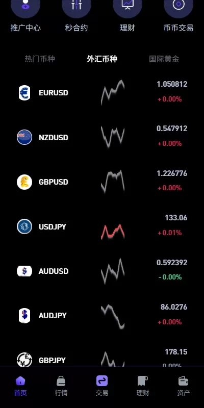 图片[3]-【多语言DAPP交易所】海外JAVA交易所/秒合约/U本位/质押借贷-汉城海外源码