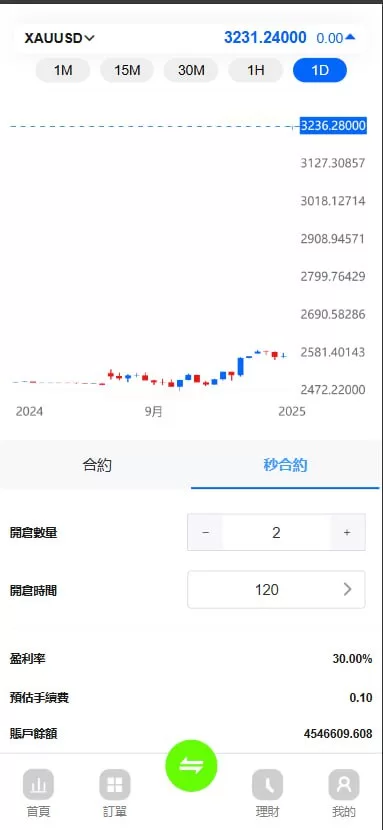 图片[2]-【新版二开多语言st5外汇系统源码】多语言精仿st5美股交易+电脑手机unaipp-汉城海外源码