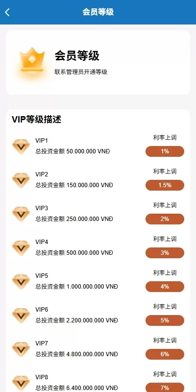 图片[10]-海外投资众筹系统/越南投资理财/前端VUE-汉城海外源码