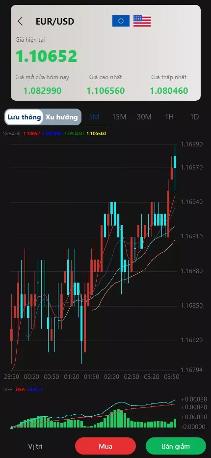 图片[5]-【多语言微盘系统】越南贵金属+外汇/数字货币+期权交易秒合约交易源码-汉城海外源码
