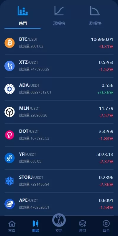 图片[4]-海外交易所系统/永续合约交割合约/K线控制/质押理财-汉城海外源码