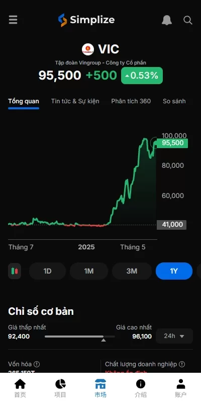 图片[6]-海外投资众筹系统/越南投资理财/前端VUE-汉城海外源码