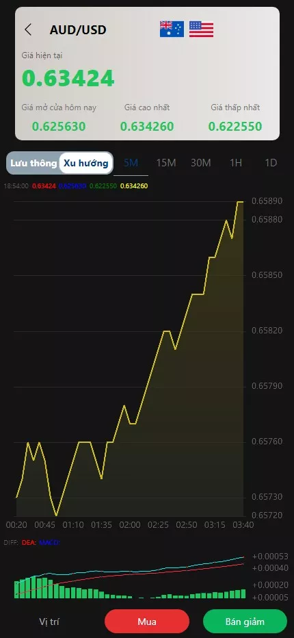 图片[9]-【多语言微盘系统】越南贵金属+外汇/数字货币+期权交易秒合约交易源码-汉城海外源码