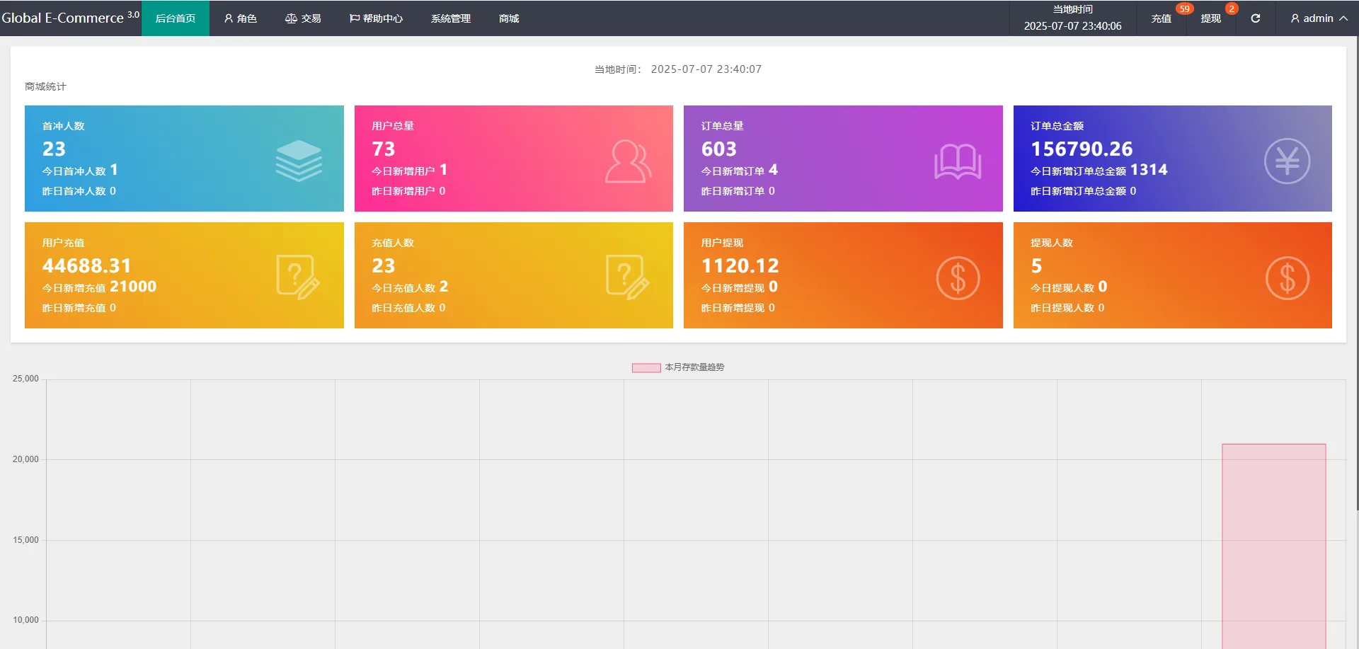图片[4]-【海外多语言亚马逊刷单系统】新UI开源16国语言/亚马逊刷单/抢单/杀单商城系统源码-汉城海外源码