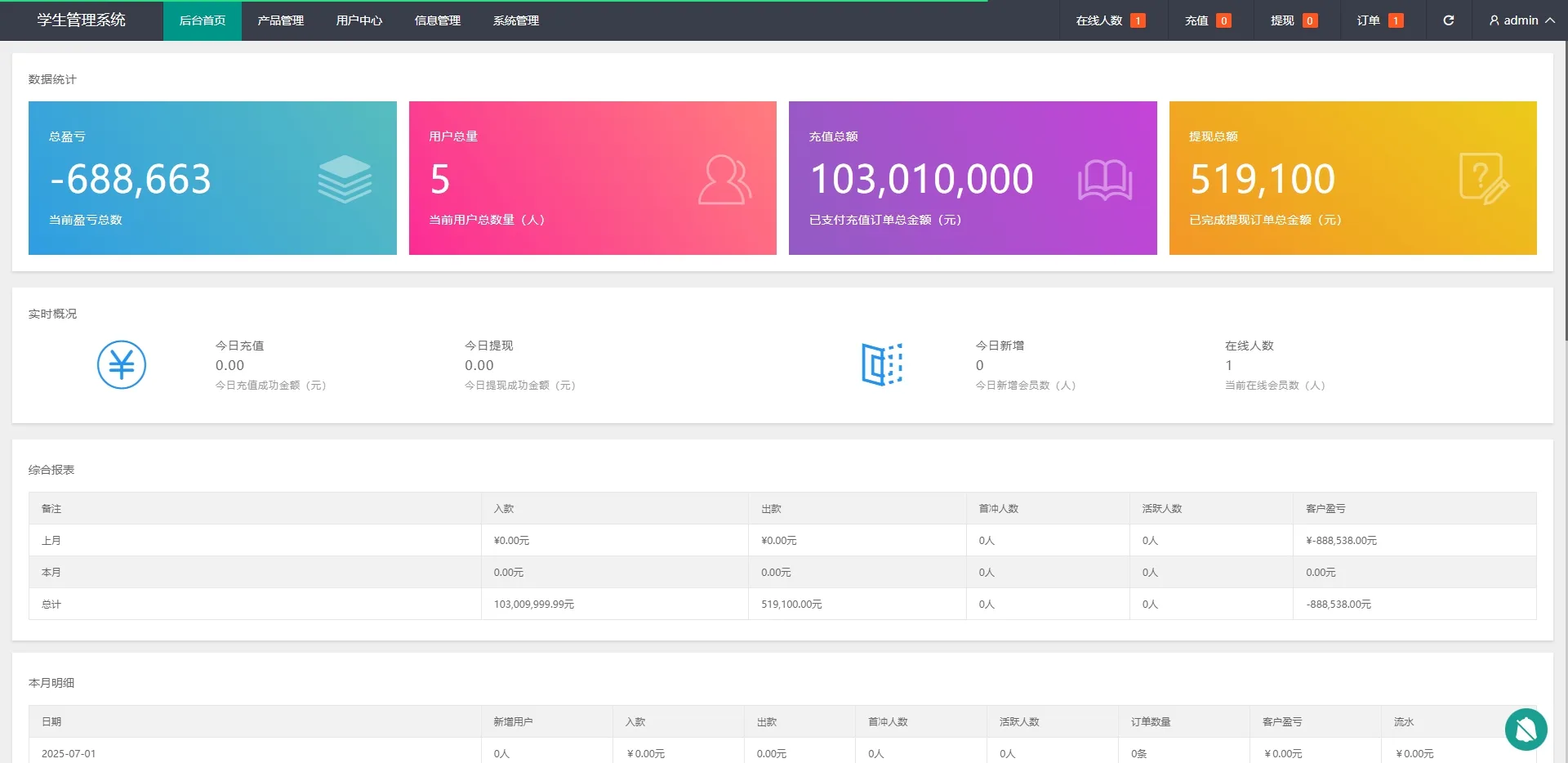 图片[5]-【海外微盘时间盘系统】贵金属原油期货+秒交易虚拟币微盘/外汇秒合约交易源码-汉城海外源码