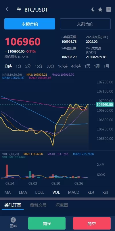 图片[5]-海外交易所系统/永续合约交割合约/K线控制/质押理财-汉城海外源码