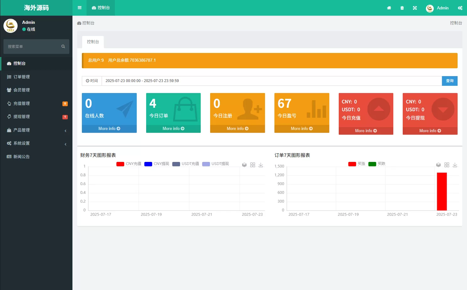 图片[11]-海外微盘系统/期货时间盘/多语言微盘/前端uniapp-汉城海外源码