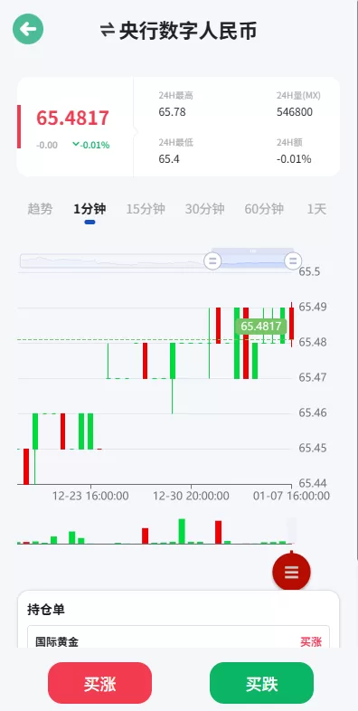 图片[4]-海外微盘系统/期货时间盘/多语言微盘/前端uniapp-汉城海外源码