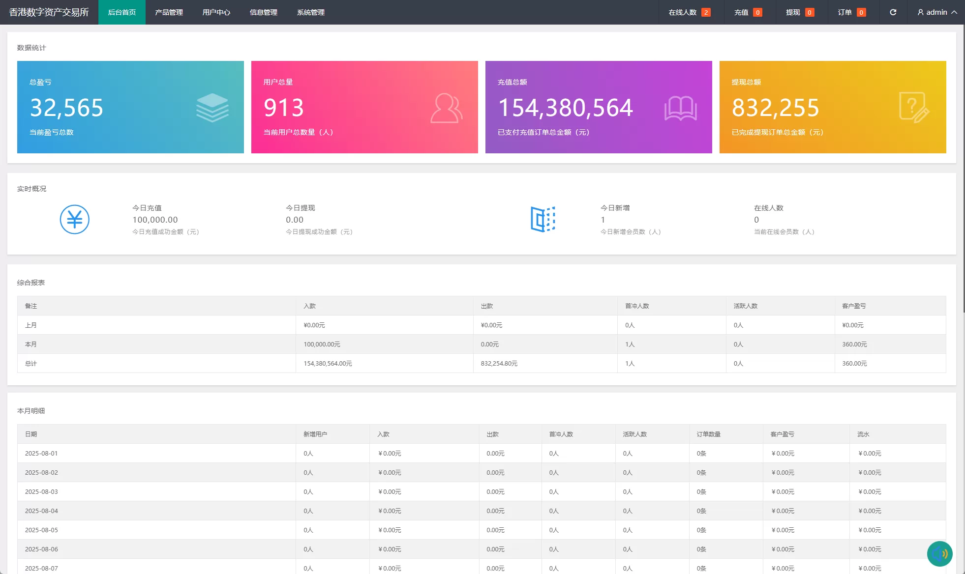 图片[10]-海外微盘系统/多语言虚拟币微交易/伪交易所/实名认证-汉城海外源码