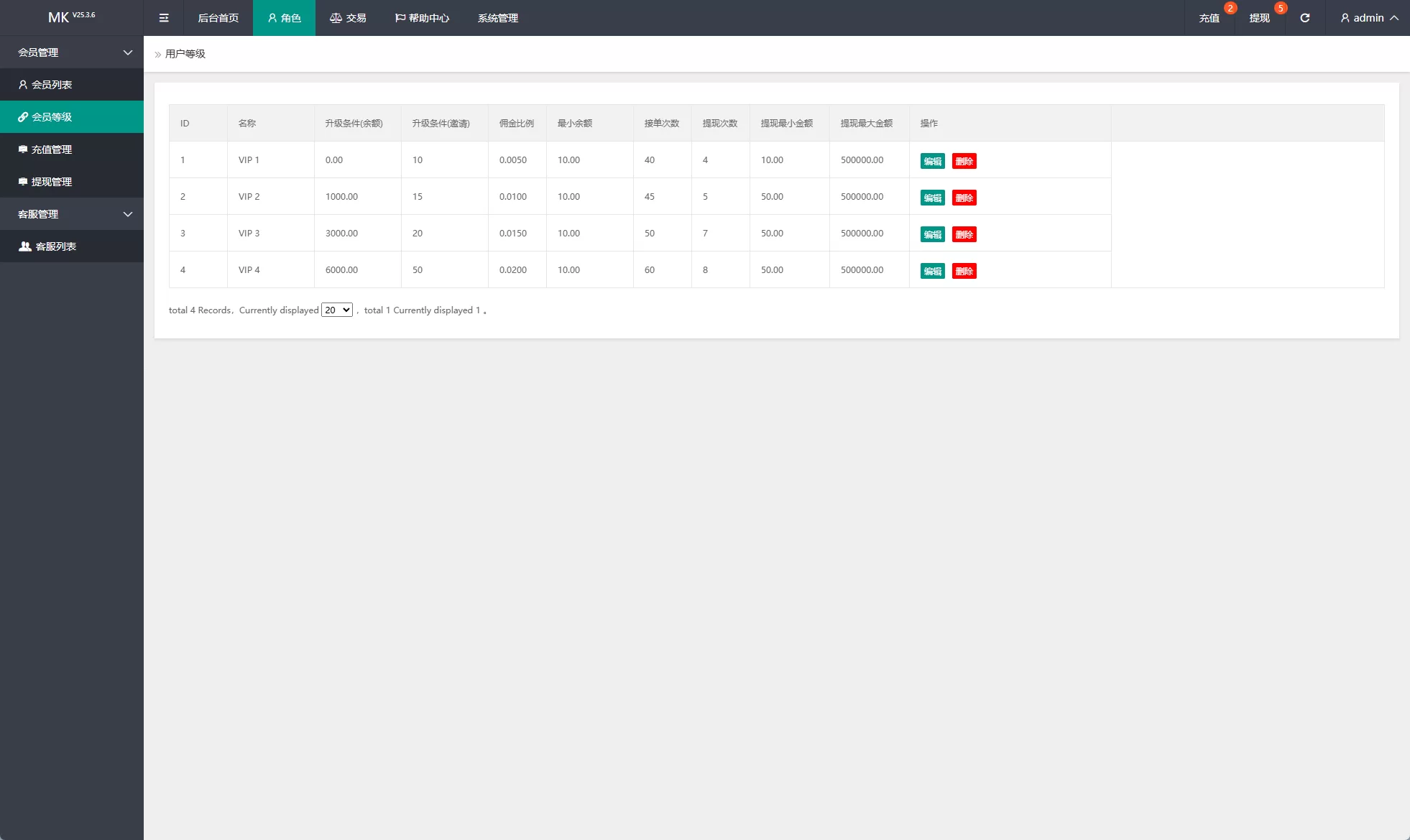图片[14]-新版海外抢单刷单系统/多语言刷单/卡单连单-汉城海外源码