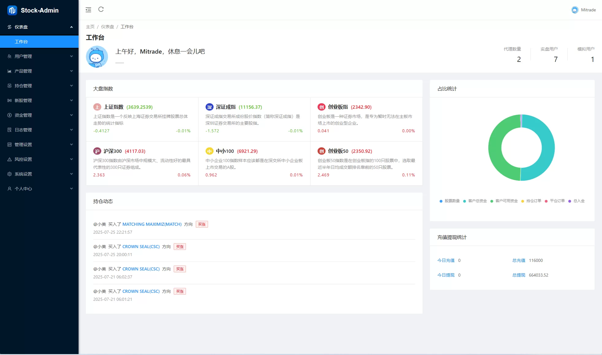 图片[12]-海外股票系统/泰国股票交易/多语言股票系统-汉城海外源码