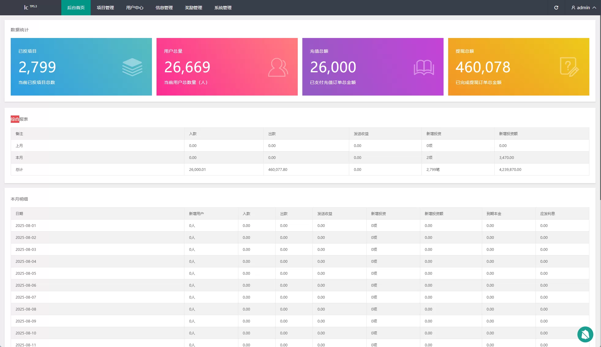 图片[12]-新UI投资理财系统/一路一带投资/签到/邀请返利-汉城海外源码