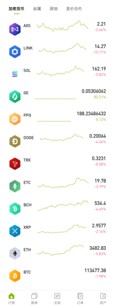 图片[3]-多语言ST7交易所系统源码+外汇+虚拟币+跟单+K线控制-汉城海外源码