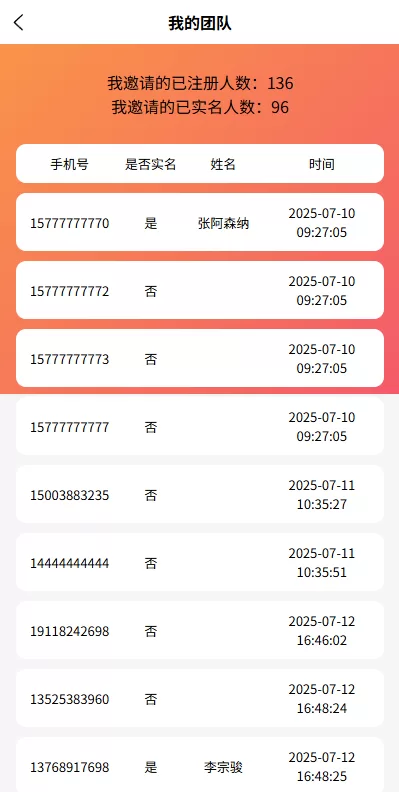 图片[7]-邀请分销系统/注册返利/营销裂变源码/助力拉新-汉城海外源码