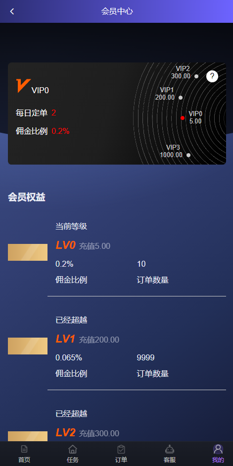 图片[9]-海外刷单抢单系统$多语言商城刷单/打针/叠加组/禁止刷单-汉城海外源码