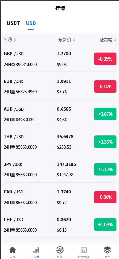图片[10]-多语言交易所系统#虚拟币外汇#交易所源码#期权合约交易-汉城海外源码