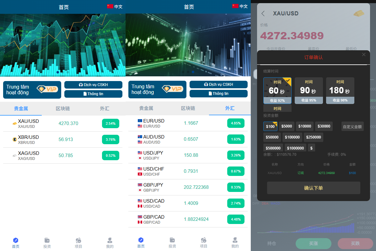 多语言微交易#贵金属外汇虚拟币微盘源码%越南时间盘-汉城海外源码