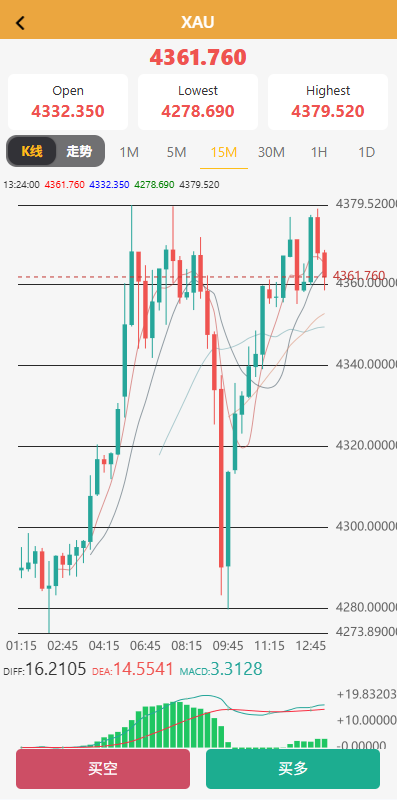 图片[3]-海外微交易系统#多语言微盘/外汇交易#时间盘-汉城海外源码