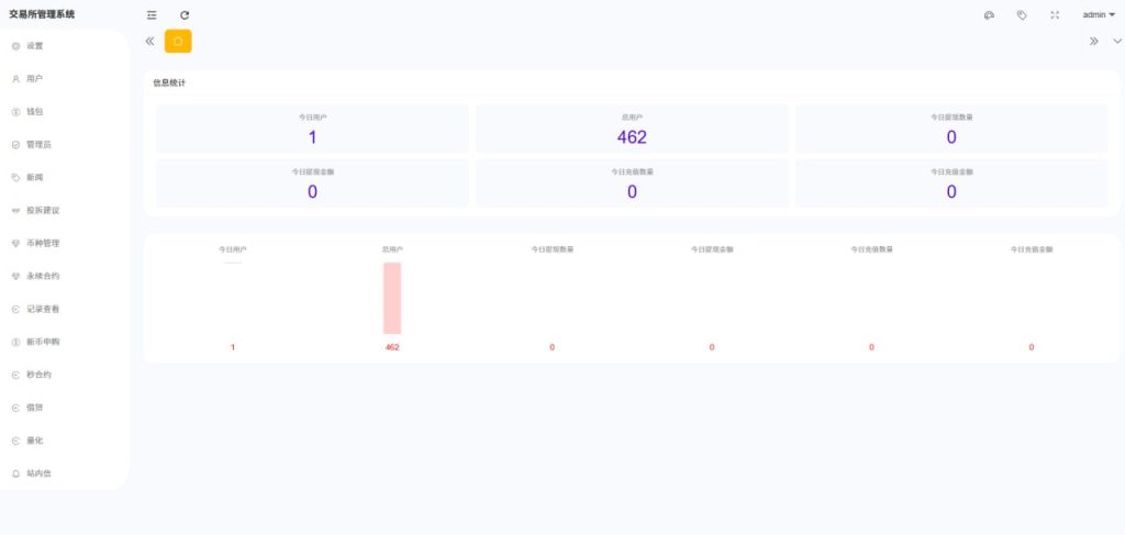 图片[11]-多语言海外交易所系统源码#外汇#期货/虚拟币#Ai量化#贷款#期权交易-汉城海外源码
