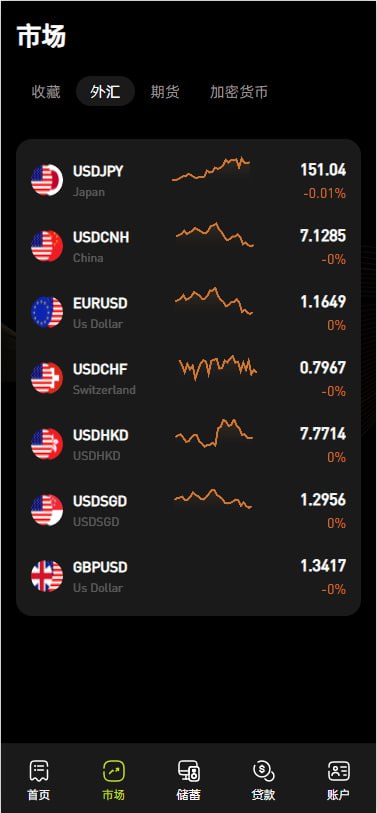 图片[3]-多语言海外交易所系统源码#外汇#期货/虚拟币#Ai量化#贷款#期权交易-汉城海外源码