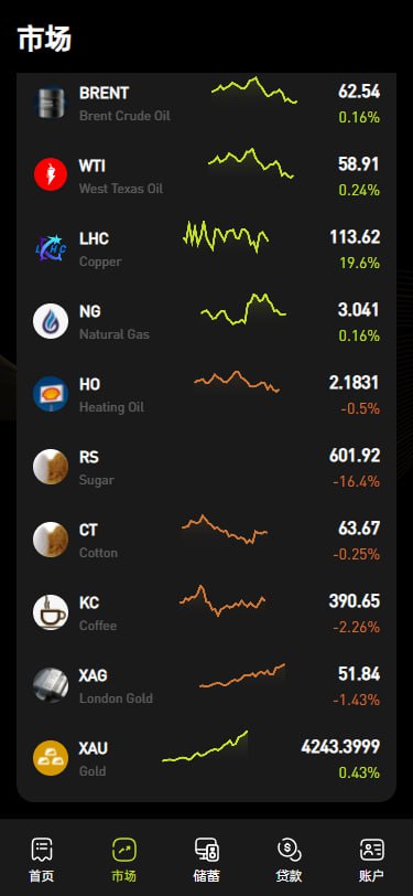 图片[7]-多语言海外交易所系统源码#外汇#期货/虚拟币#Ai量化#贷款#期权交易-汉城海外源码