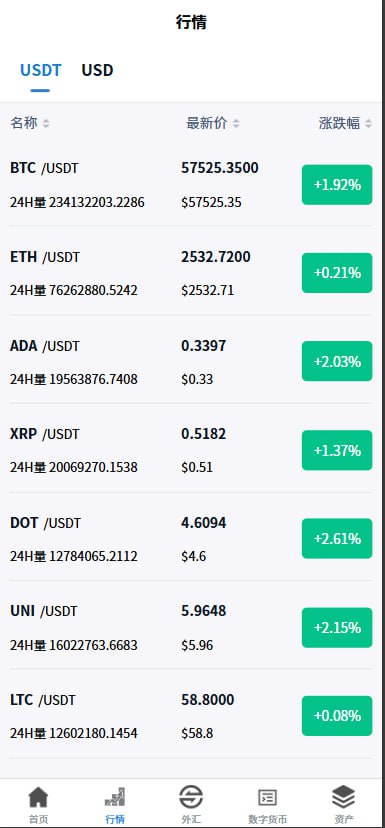 图片[2]-多语言交易所系统#虚拟币外汇#交易所源码#期权合约交易-汉城海外源码