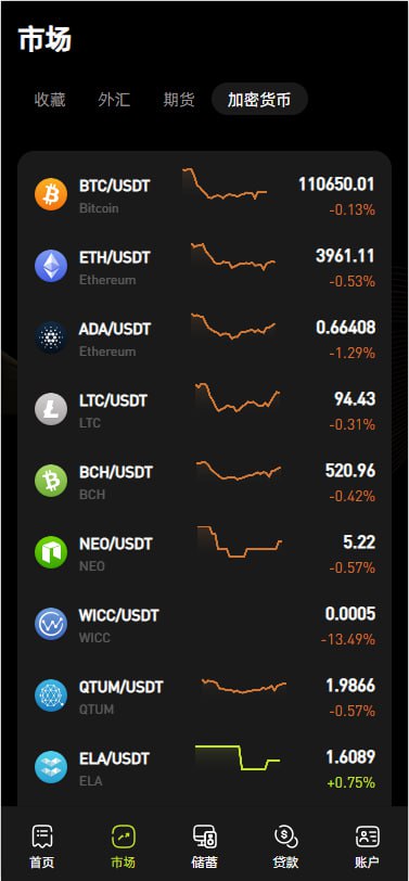 图片[8]-多语言海外交易所系统源码#外汇#期货/虚拟币#Ai量化#贷款#期权交易-汉城海外源码