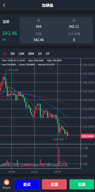 图片[4]-JAVA微盘系统/中盐微盘微交易%期货时间盘%前端uniapp-汉城海外源码