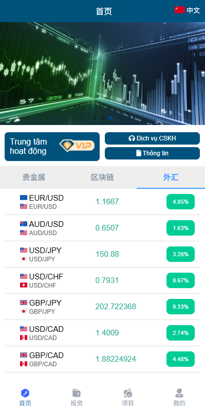 图片[4]-多语言微交易#贵金属外汇虚拟币微盘源码%越南时间盘-汉城海外源码