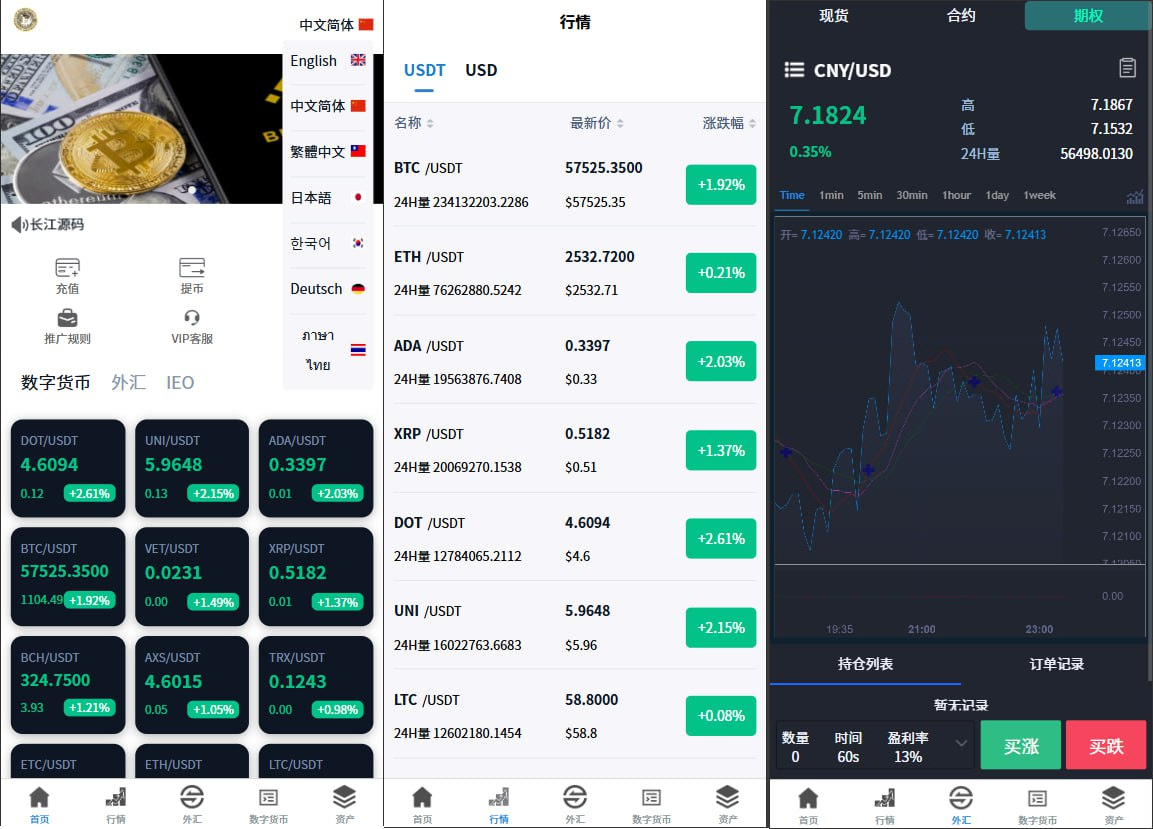 多语言交易所系统#虚拟币外汇#交易所源码#期权合约交易-汉城海外源码