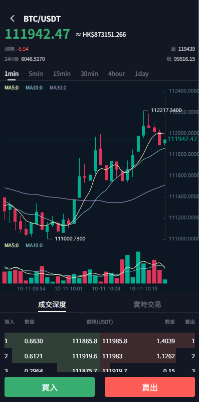 图片[5]-多语言JAVA交易所￥永续合约/期权/秒合约*质押/理财/认购-汉城海外源码