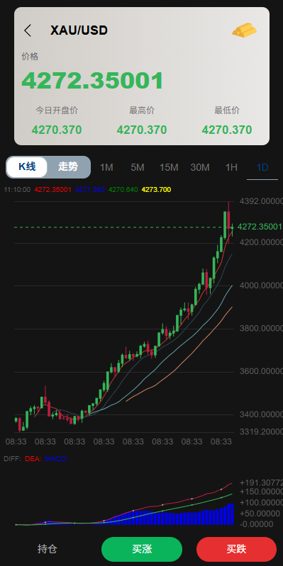 图片[5]-多语言微交易#贵金属外汇虚拟币微盘源码%越南时间盘-汉城海外源码