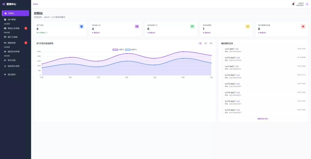 图片[6]-空降约炮+车费认证+酒店认证+保密认证+全新前后端-汉城海外源码