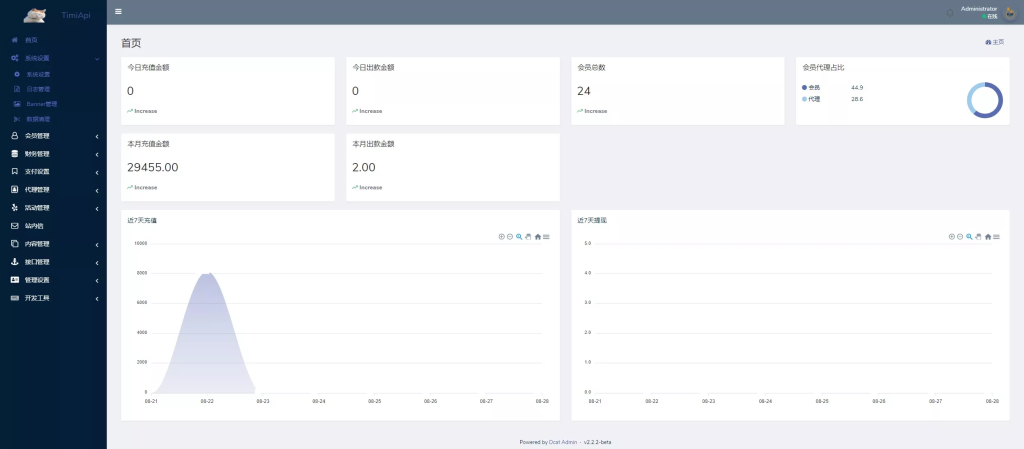 图片[5]-多语言PG CQ9 PP海外包网项目接口可控+真人游戏+棋牌游戏+老虎机+拉霸+多语言PGH5娱乐城-汉城海外源码
