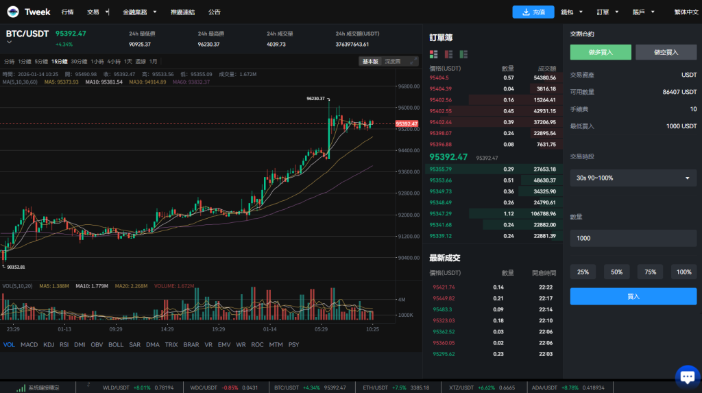 图片[22]-多语言交易所系统/永续合约交割合约/K线控制/C2C/借币-汉城海外源码