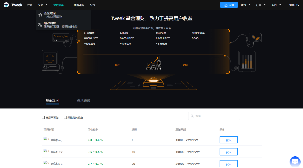 图片[23]-多语言交易所系统/永续合约交割合约/K线控制/C2C/借币-汉城海外源码