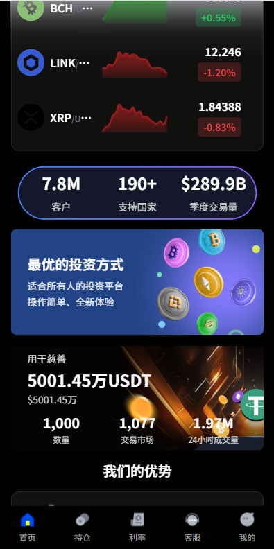 图片[4]-多语言虚拟币微盘系统/秒合约交易/信用分/实名认证-汉城海外源码